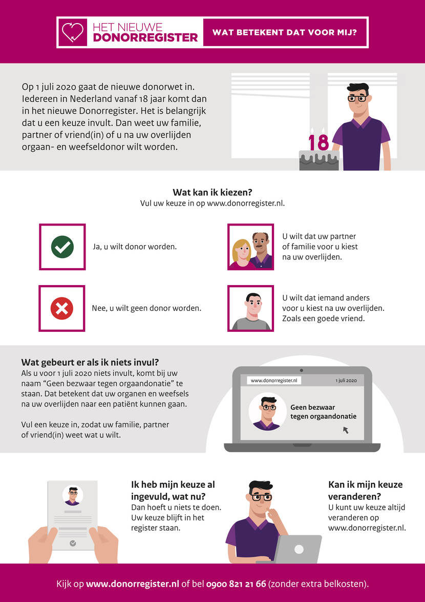 Infographic Voorlichtingsmateriaal Donorregister